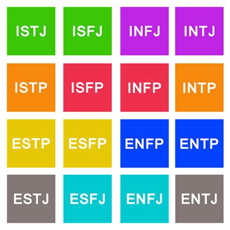 dating style based on myers briggs